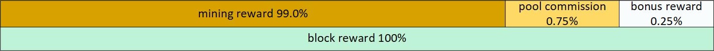 Bonus Rewards